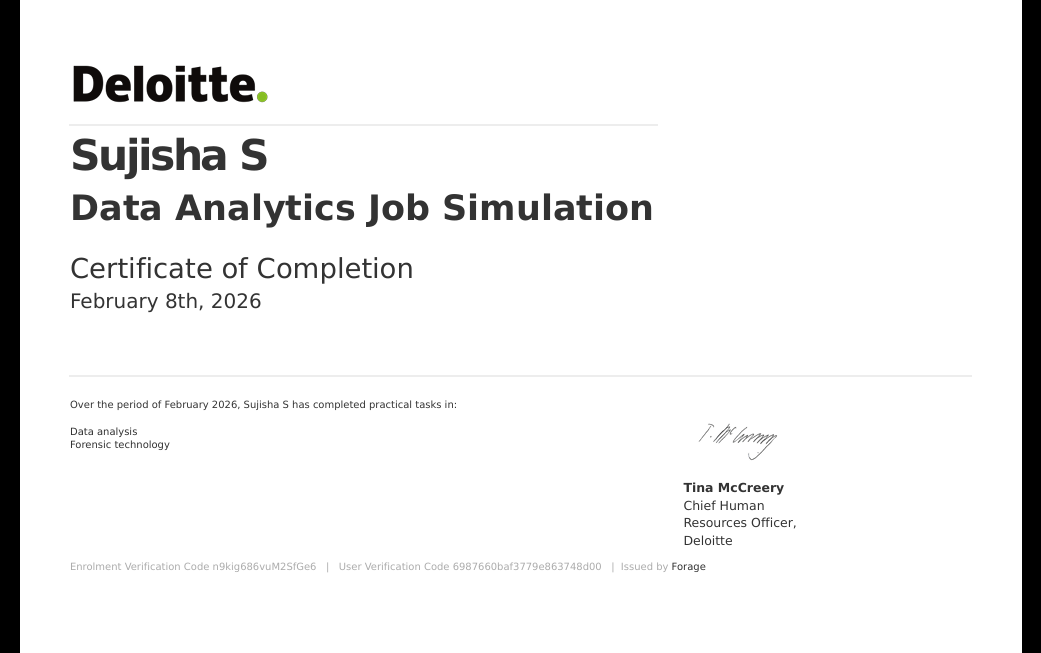 Deloitte Data Analytics Certificate